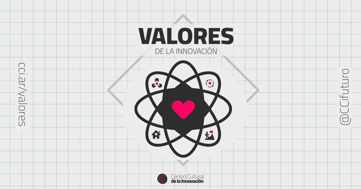 valores cci blog